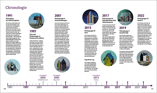 Frauenwohnen im Alter: Beispielseite  Chronologie