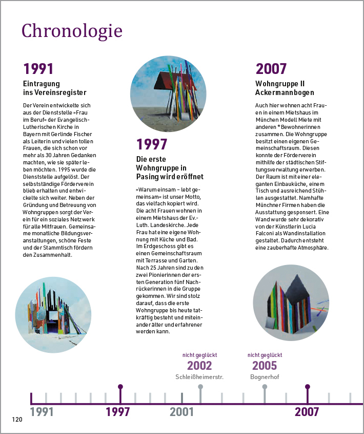 Zeitleiste über die Entwicklung der Wohnprojekte über die letzten 30 Jahre - Teil 1