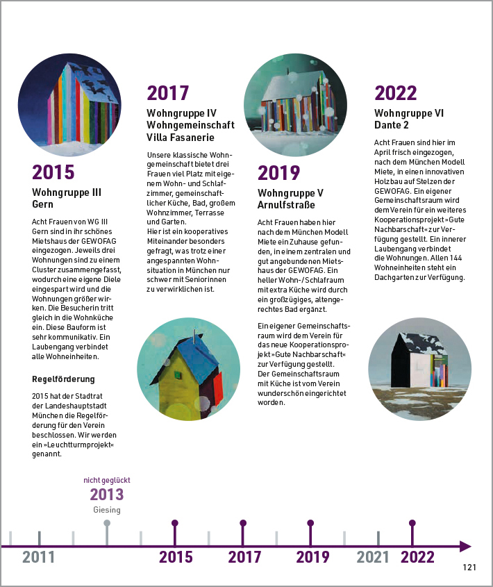 Zeitleiste über die Entwicklung der Wohnprojekte über die letzten 30 Jahre - Teil 2